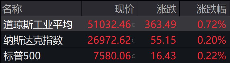 盘前必读丨新一轮国资国企改革来了；MiniMax对在科创板上市进行评估